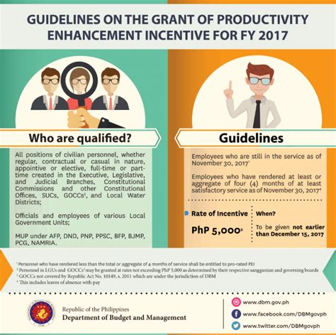 pei deped|Grant of the Productivity Enhancement Incentive (PEI) .